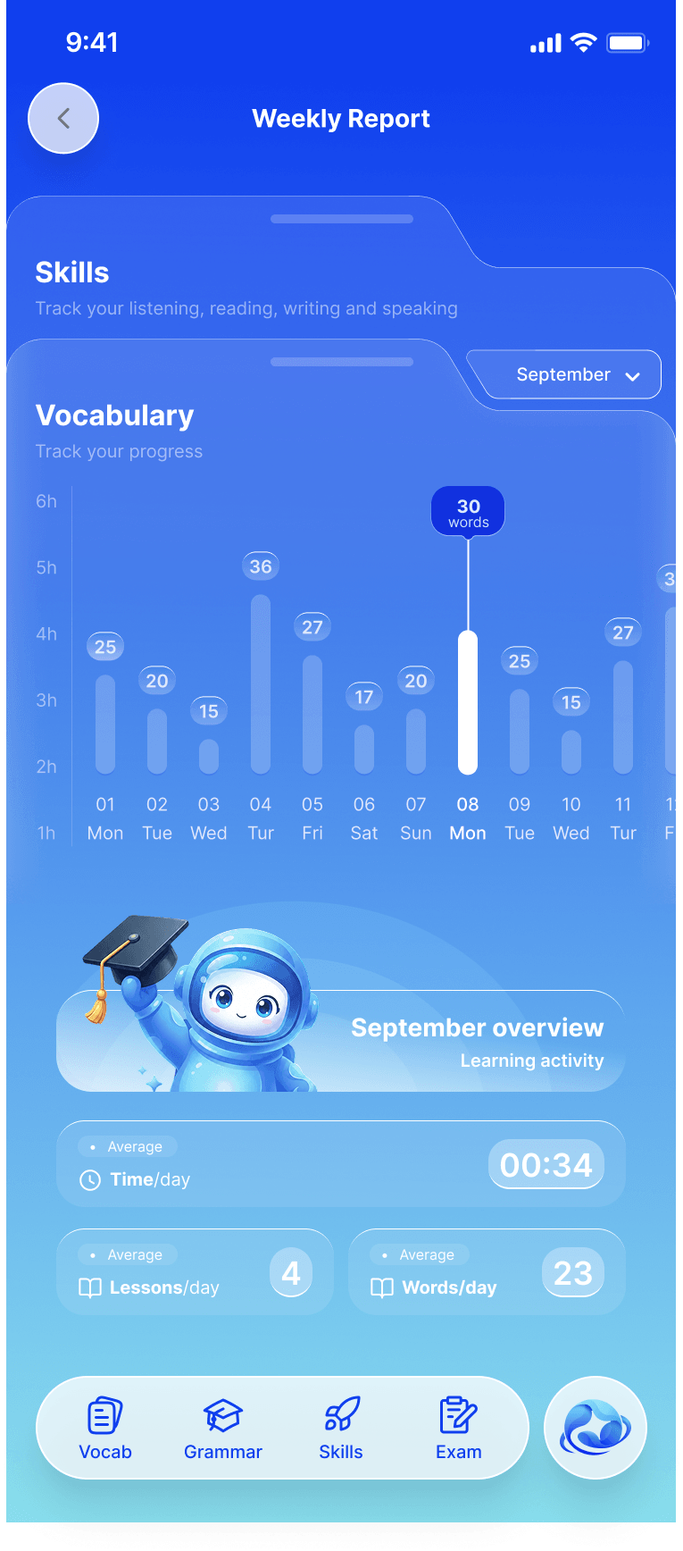 Pendorai progress overview showing learning progress by level, term, Study Plan step, and skill