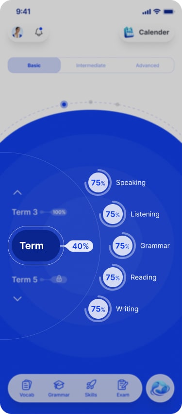 Pendorai term details showing progress rings for Speaking, Listening, Grammar, Reading and Writing