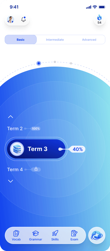 Pendorai progress screen showing Basic level with Term 3 at 40 percent and Term 4 locked